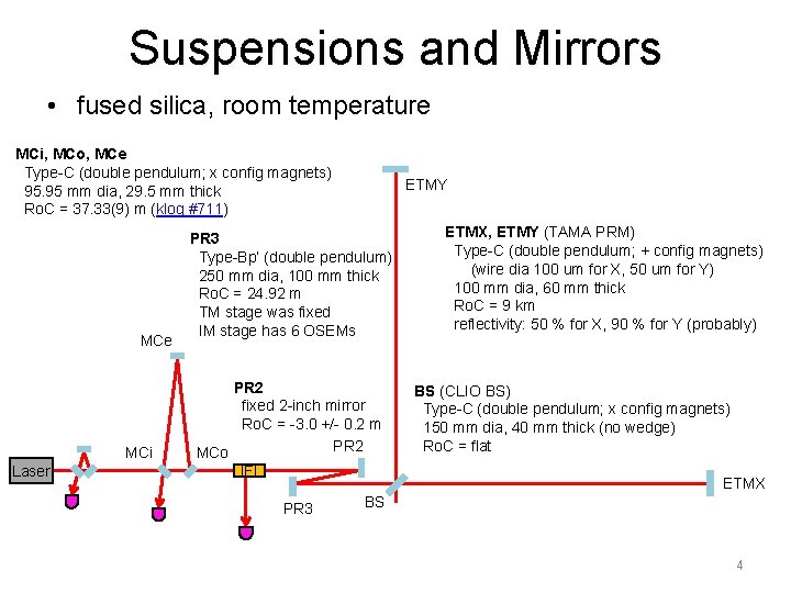 Suspensions and Mirrors • fused silica, room temperature MCi, MCo, MCe Type-C (double pendulum;