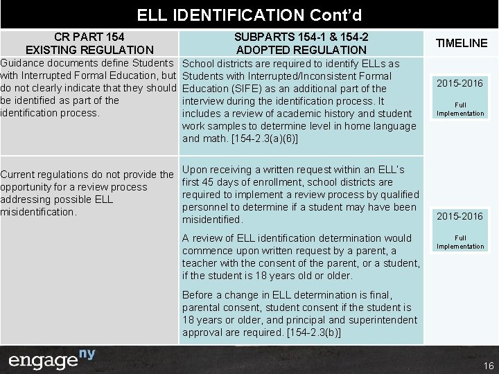 ELL IDENTIFICATION Cont’d CR PART 154 EXISTING REGULATION SUBPARTS 154 -1 & 154 -2