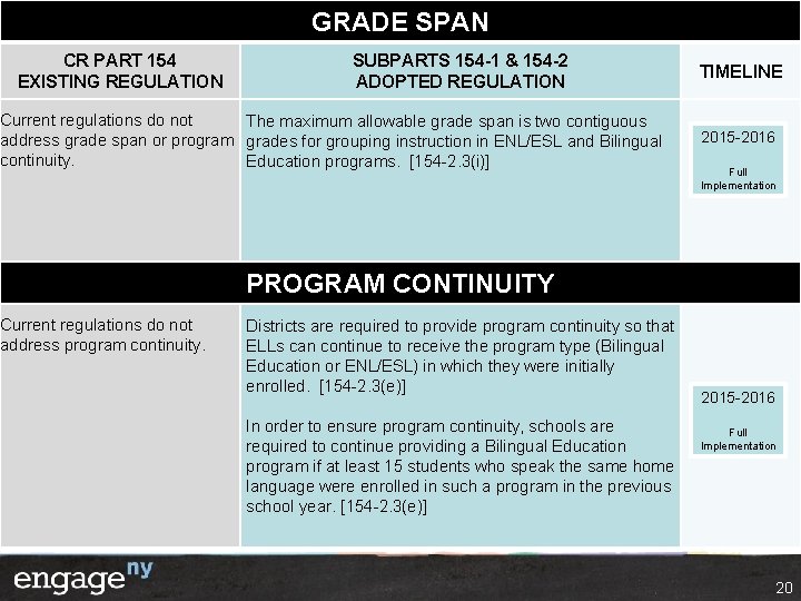 GRADE SPAN CR PART 154 EXISTING REGULATION SUBPARTS 154 -1 & 154 -2 ADOPTED