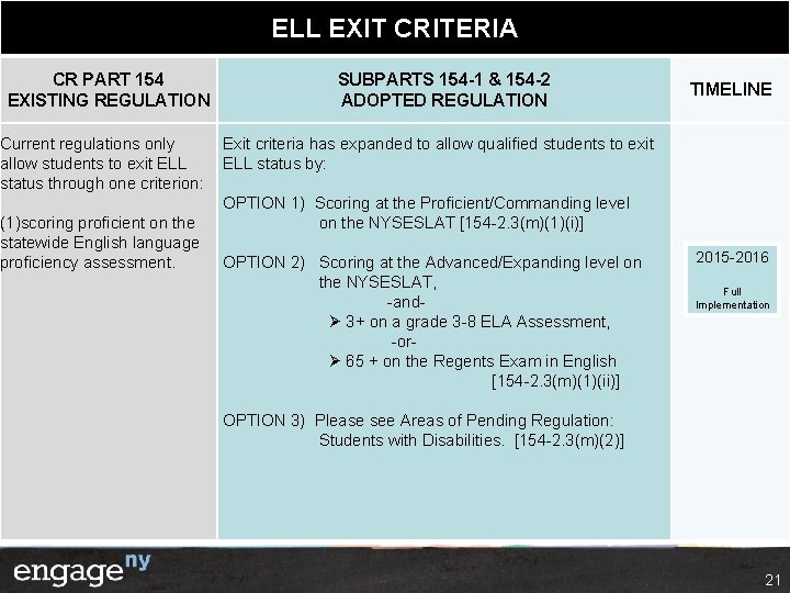 ELL EXIT CRITERIA CR PART 154 EXISTING REGULATION SUBPARTS 154 -1 & 154 -2