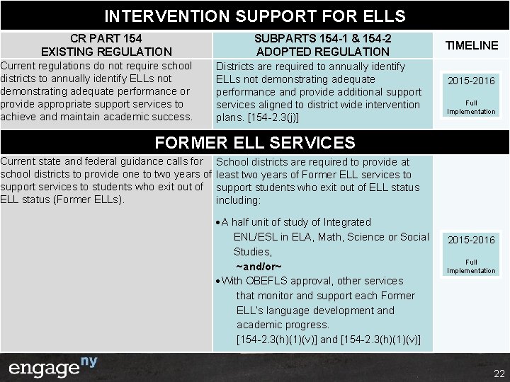 INTERVENTION SUPPORT FOR ELLS CR PART 154 EXISTING REGULATION Current regulations do not require