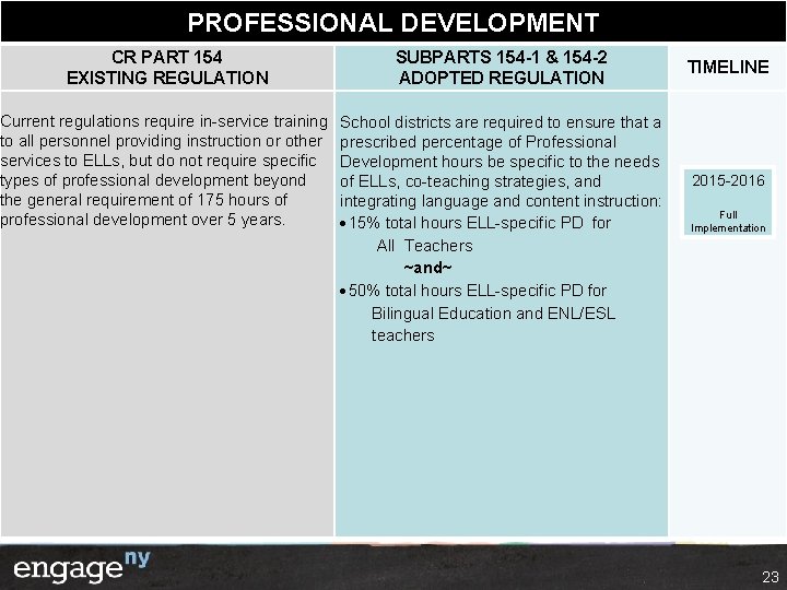 PROFESSIONAL DEVELOPMENT CR PART 154 EXISTING REGULATION SUBPARTS 154 -1 & 154 -2 ADOPTED