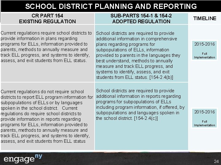 SCHOOL DISTRICT PLANNING AND REPORTING CR PART 154 EXISTING REGULATION SUB-PARTS 154 -1 &