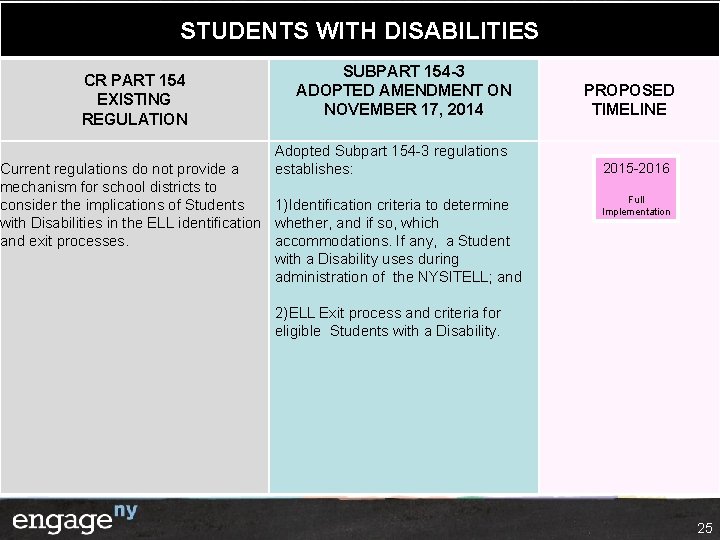 STUDENTS WITH DISABILITIES CR PART 154 EXISTING REGULATION SUBPART 154 -3 ADOPTED AMENDMENT ON