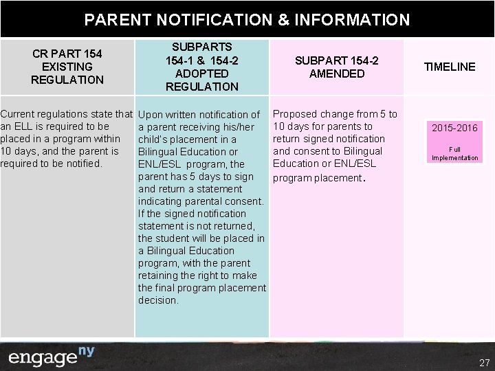 PARENT NOTIFICATION & INFORMATION CR PART 154 EXISTING REGULATION SUBPARTS 154 -1 & 154