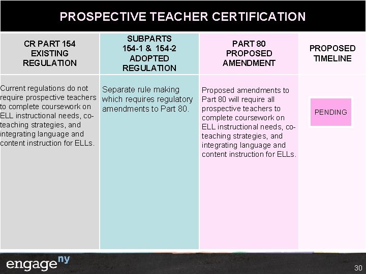 PROSPECTIVE TEACHER CERTIFICATION CR PART 154 EXISTING REGULATION SUBPARTS 154 -1 & 154 -2