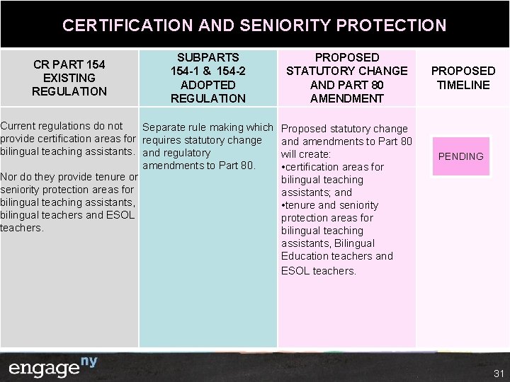 CERTIFICATION AND SENIORITY PROTECTION CR PART 154 EXISTING REGULATION SUBPARTS 154 -1 & 154