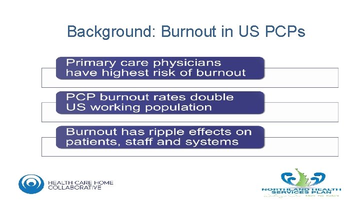 Background: Burnout in US PCPs 