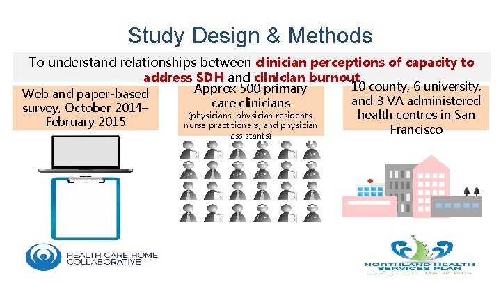 Study Design & Methods To understand relationships between clinician perceptions of capacity to address