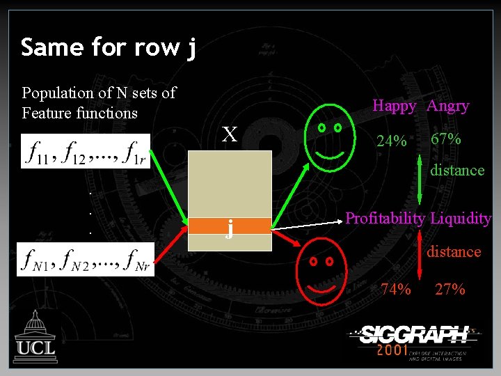 Same for row j Population of N sets of Feature functions Happy Angry X