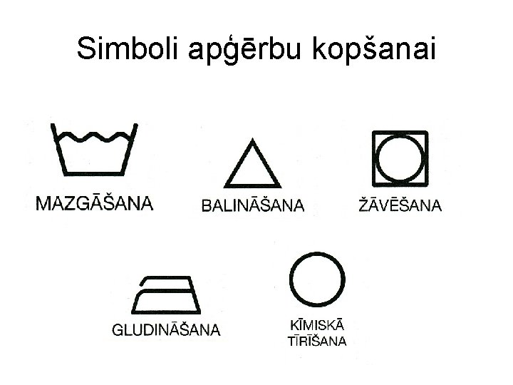 Simboli apģērbu kopšanai 