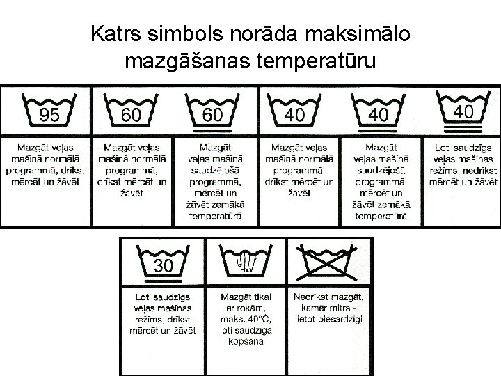 Katrs simbols norāda maksimālo mazgāšanas temperatūru 