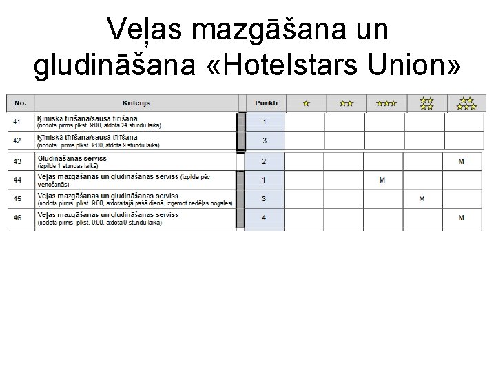 Veļas mazgāšana un gludināšana «Hotelstars Union» 