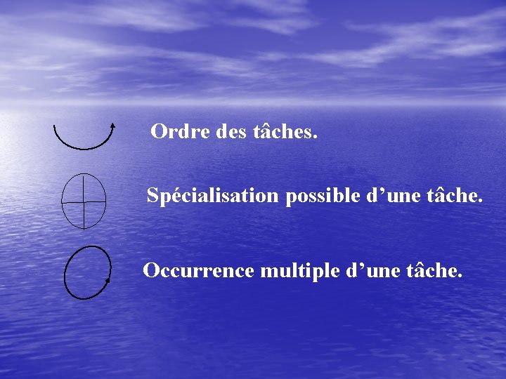 Ordre des tâches. Spécialisation possible d’une tâche. Occurrence multiple d’une tâche. 