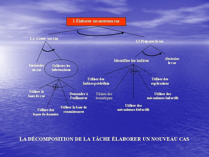 1 -Élaborer un nouveau cas 1. 1 -Créer un cas 1. 2 -Préparer le