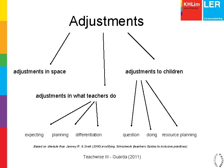 Adjustments adjustments in space adjustments to children adjustments in what teachers do expecting planning