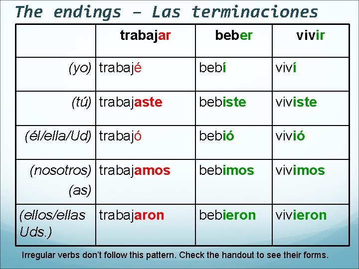 The endings – Las terminaciones trabajar beber vivir (yo) trabajé bebí viví (tú) trabajaste