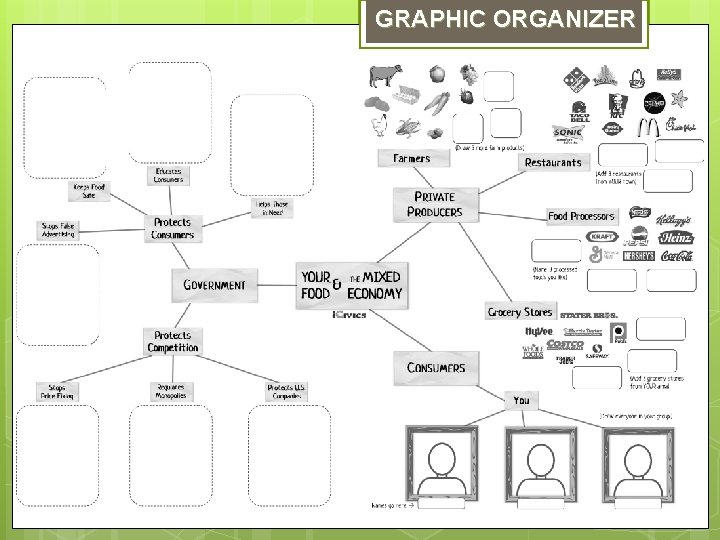 GRAPHIC ORGANIZER 