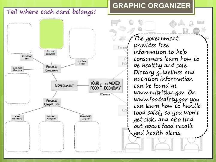 Tell where each card belongs! GRAPHIC ORGANIZER The government provides free information to help