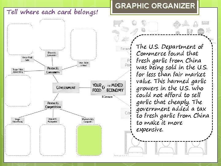 Tell where each card belongs! GRAPHIC ORGANIZER The U. S. Department of Commerce found