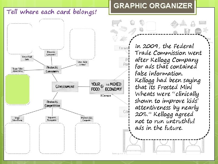 Tell where each card belongs! GRAPHIC ORGANIZER In 2009, the Federal Trade Commission went