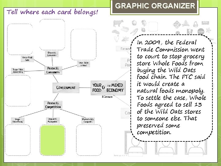 Tell where each card belongs! GRAPHIC ORGANIZER In 2009, the Federal Trade Commission went