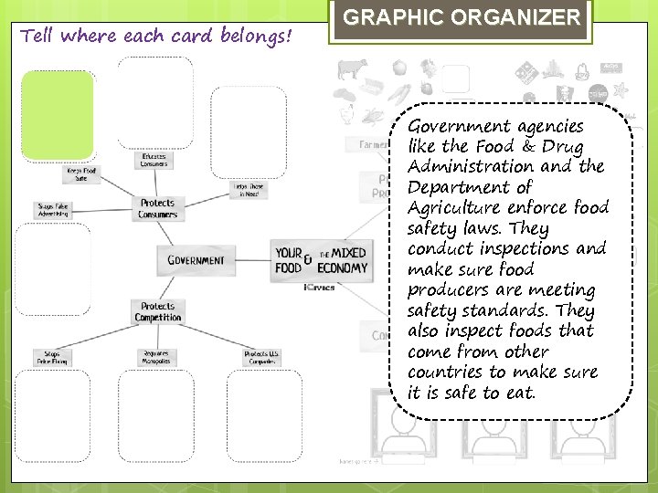 Tell where each card belongs! GRAPHIC ORGANIZER Government agencies like the Food & Drug