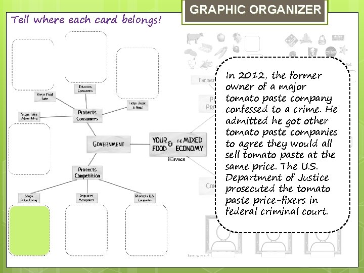Tell where each card belongs! GRAPHIC ORGANIZER In 2012, the former owner of a