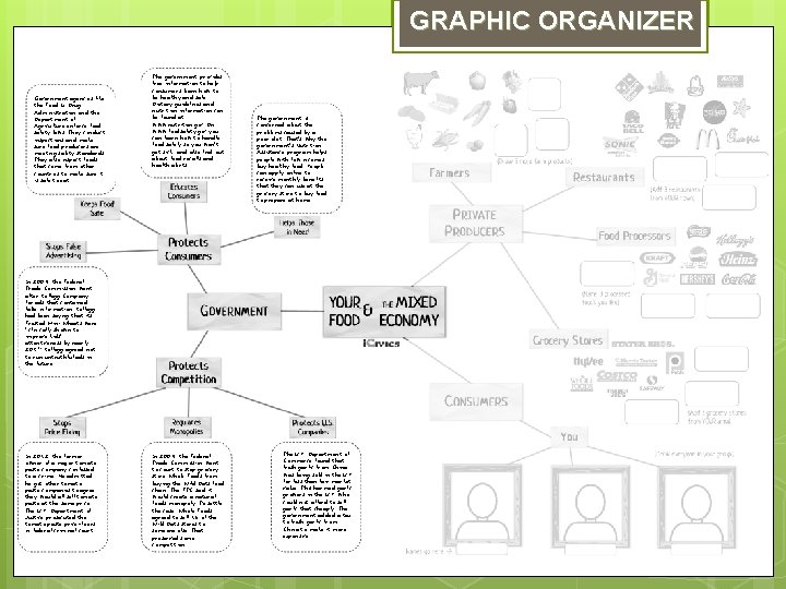 GRAPHIC ORGANIZER Government agencies like the Food & Drug Administration and the Department of