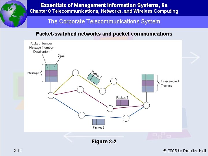 Essentials of Management Information Systems, 6 e Chapter 8 Telecommunications, Networks, and Wireless Computing