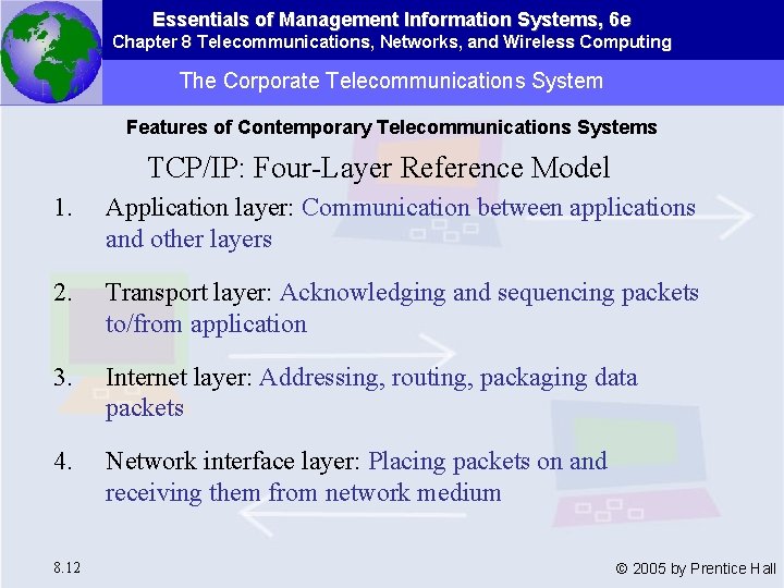 Essentials of Management Information Systems, 6 e Chapter 8 Telecommunications, Networks, and Wireless Computing