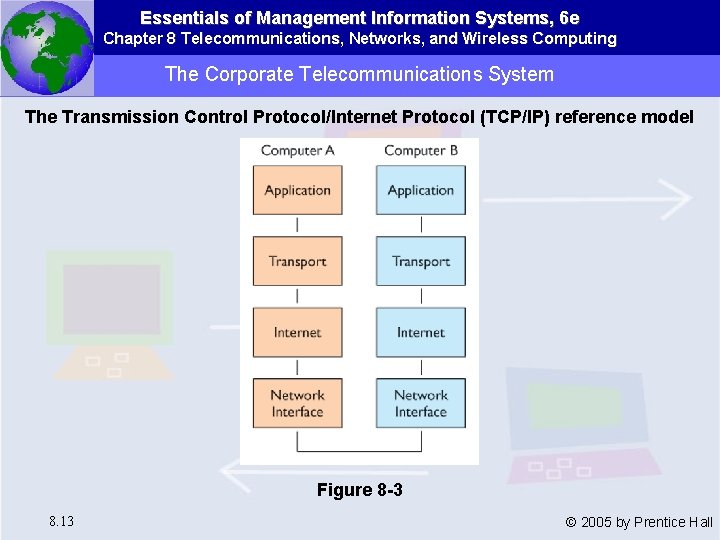Essentials of Management Information Systems, 6 e Chapter 8 Telecommunications, Networks, and Wireless Computing