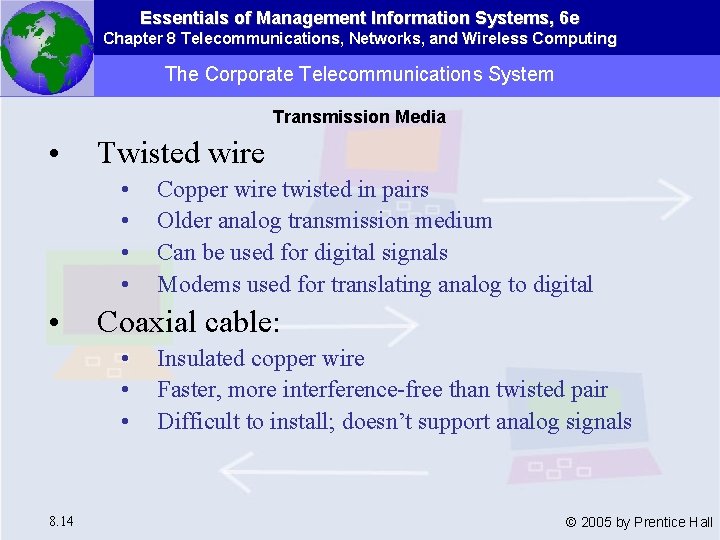 Essentials of Management Information Systems, 6 e Chapter 8 Telecommunications, Networks, and Wireless Computing