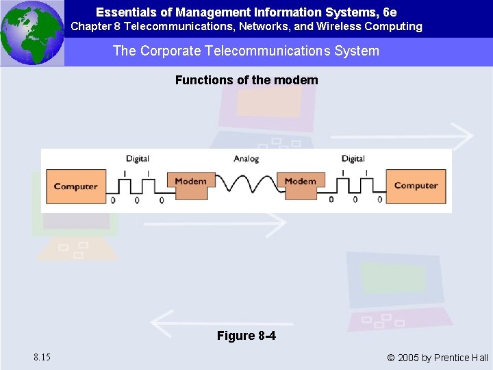 Essentials of Management Information Systems, 6 e Chapter 8 Telecommunications, Networks, and Wireless Computing