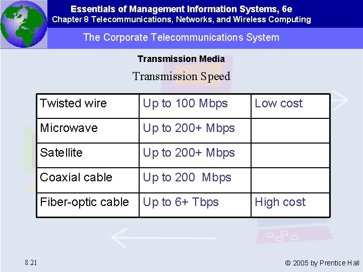 Essentials of Management Information Systems, 6 e Chapter 8 Telecommunications, Networks, and Wireless Computing