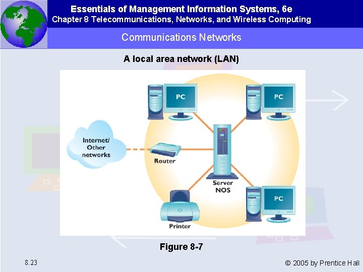 Essentials of Management Information Systems, 6 e Chapter 8 Telecommunications, Networks, and Wireless Computing