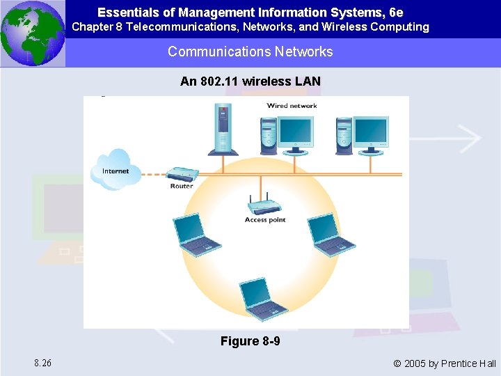 Essentials of Management Information Systems, 6 e Chapter 8 Telecommunications, Networks, and Wireless Computing
