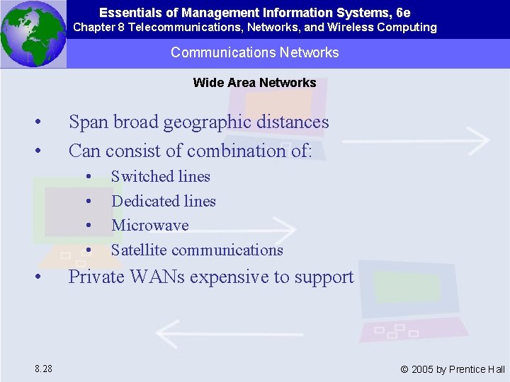 Essentials of Management Information Systems, 6 e Chapter 8 Telecommunications, Networks, and Wireless Computing