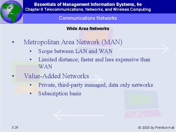 Essentials of Management Information Systems, 6 e Chapter 8 Telecommunications, Networks, and Wireless Computing