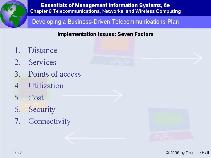 Essentials of Management Information Systems, 6 e Chapter 8 Telecommunications, Networks, and Wireless Computing