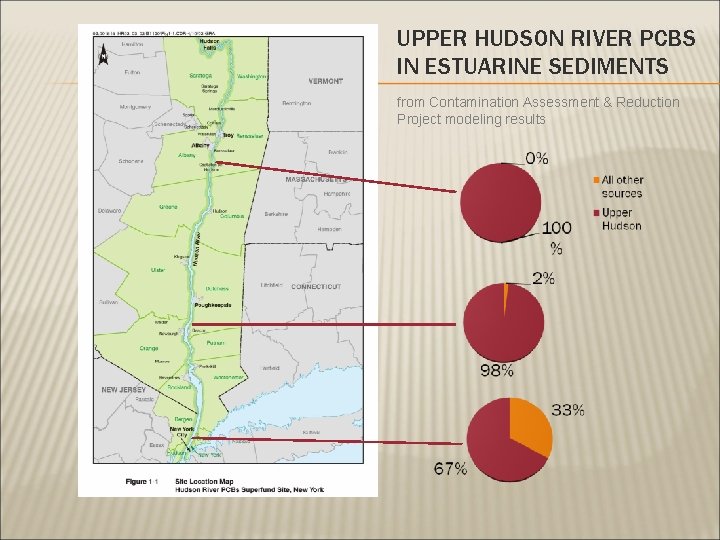 UPPER HUDSON RIVER PCBS IN ESTUARINE SEDIMENTS from Contamination Assessment & Reduction Project modeling