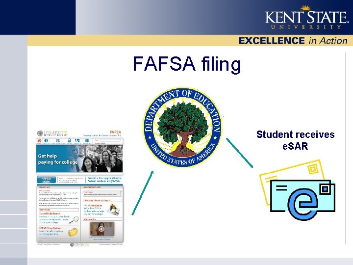 FAFSA filing Student receives e. SAR 