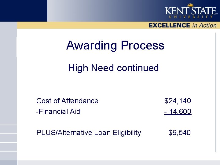 Awarding Process High Need continued Cost of Attendance -Financial Aid $24, 140 - 14,