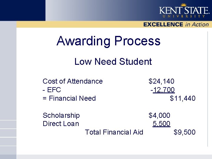 Awarding Process Low Need Student Cost of Attendance - EFC = Financial Need Scholarship