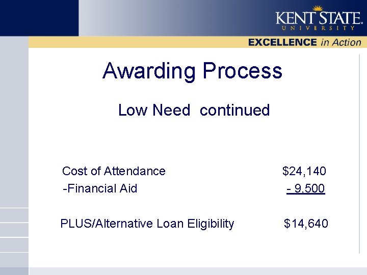 Awarding Process Low Need continued Cost of Attendance -Financial Aid $24, 140 - 9,