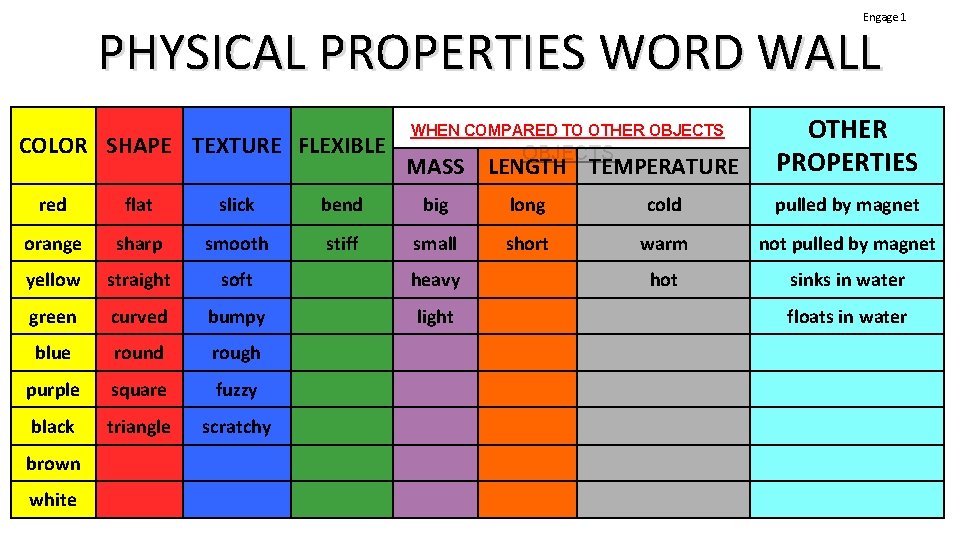Engage 1 PHYSICAL PROPERTIES WORD WALL COLOR SHAPE TEXTURE FLEXIBLE WHEN COMPARED TO OTHER