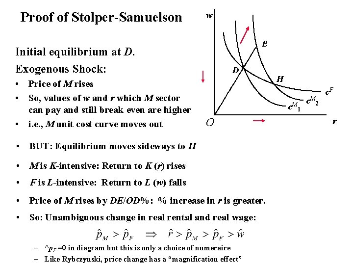 Proof of Stolper-Samuelson w E Initial equilibrium at D. Exogenous Shock: • Price of