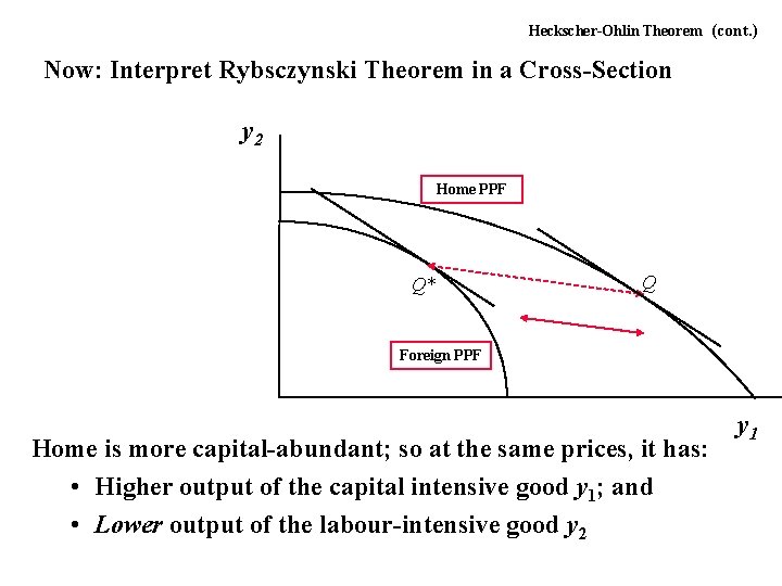 Heckscher-Ohlin Theorem (cont. ) Now: Interpret Rybsczynski Theorem in a Cross-Section y 2 Home