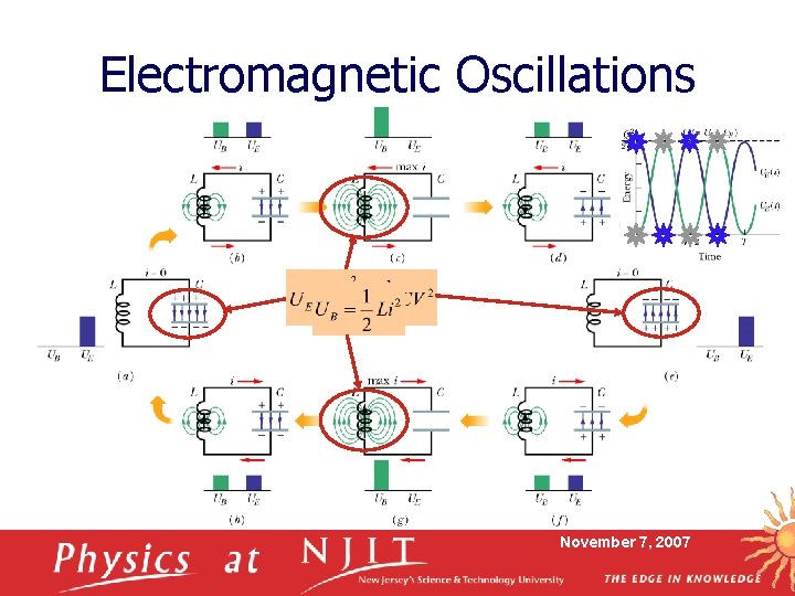 Electromagnetic Oscillations November 7, 2007 