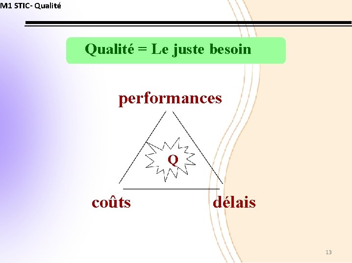 M 1 STIC- Qualité = Le juste besoin performances Q coûts délais 13 
